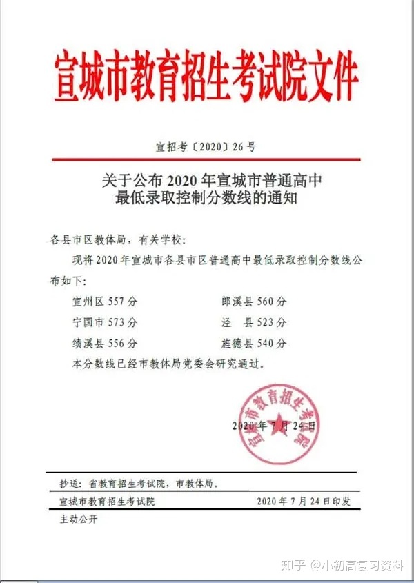 初中升高中总分是多少_初中升高中数学_合肥华南城初中是42中吗
