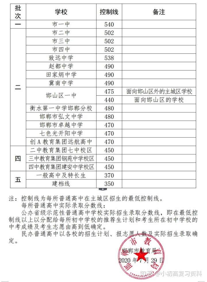 初中升高中数学_合肥华南城初中是42中吗_初中升高中总分是多少