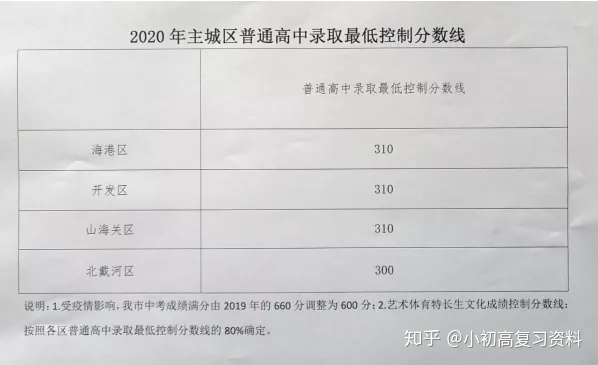 合肥华南城初中是42中吗_初中升高中总分是多少_初中升高中数学