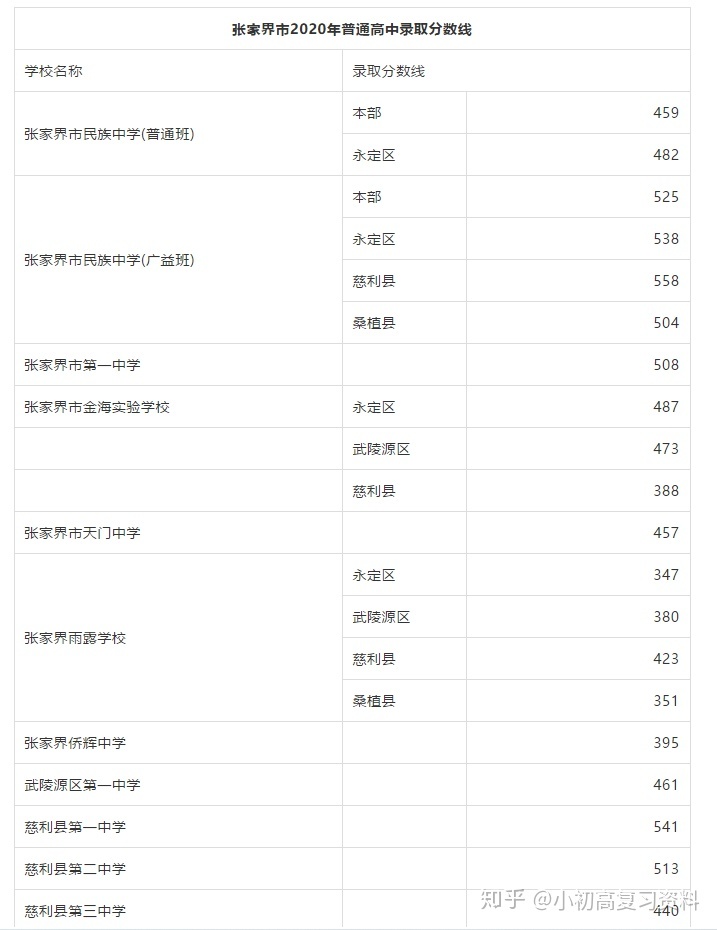 初中升高中总分是多少_初中升高中数学_合肥华南城初中是42中吗