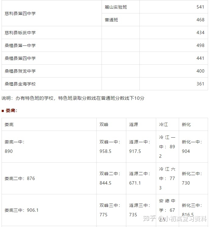 合肥华南城初中是42中吗_初中升高中总分是多少_初中升高中数学