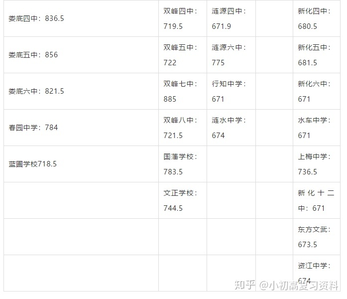 合肥华南城初中是42中吗_初中升高中数学_初中升高中总分是多少