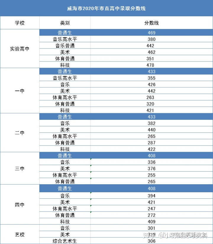 初中升高中总分是多少_合肥华南城初中是42中吗_初中升高中数学