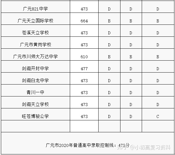 合肥华南城初中是42中吗_初中升高中数学_初中升高中总分是多少