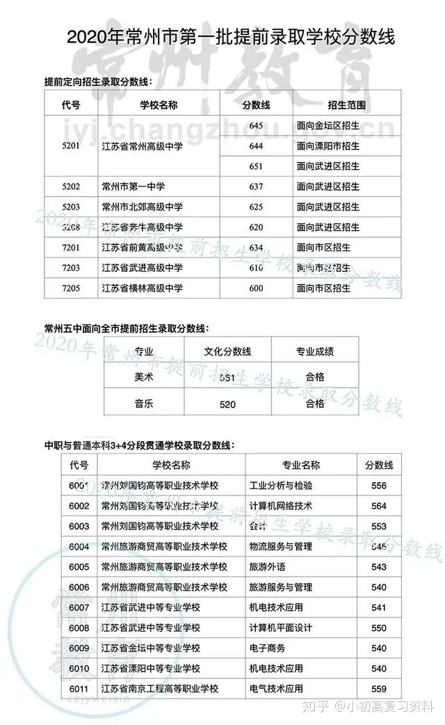 初中升高中总分是多少_合肥华南城初中是42中吗_初中升高中数学