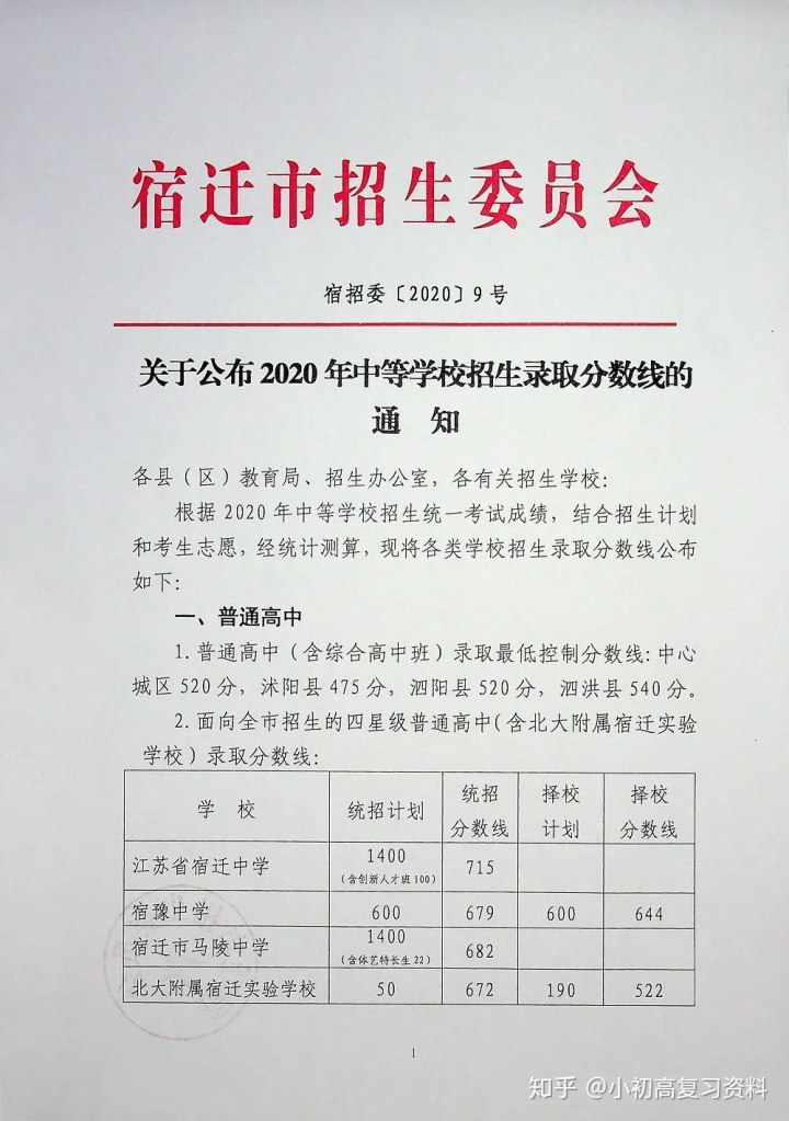 合肥华南城初中是42中吗_初中升高中数学_初中升高中总分是多少