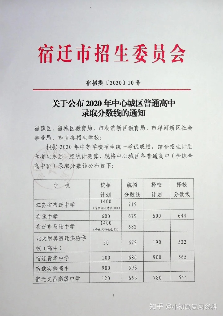 初中升高中数学_合肥华南城初中是42中吗_初中升高中总分是多少