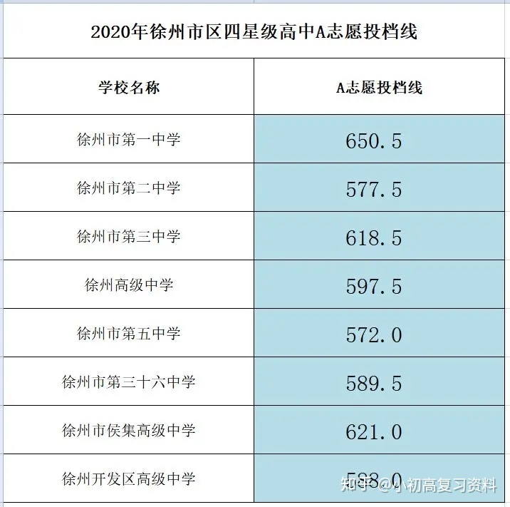 合肥华南城初中是42中吗_初中升高中总分是多少_初中升高中数学