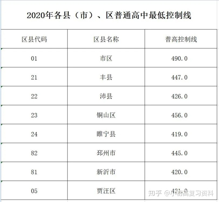 初中升高中数学_合肥华南城初中是42中吗_初中升高中总分是多少