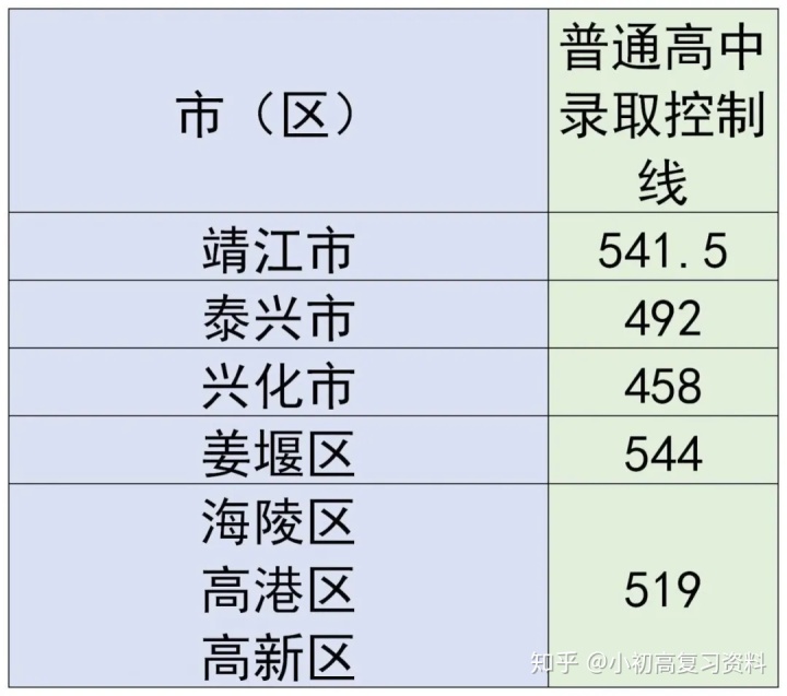 合肥华南城初中是42中吗_初中升高中总分是多少_初中升高中数学