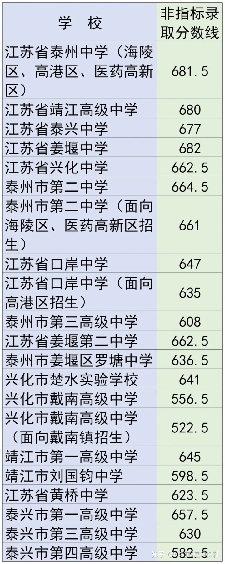合肥华南城初中是42中吗_初中升高中总分是多少_初中升高中数学