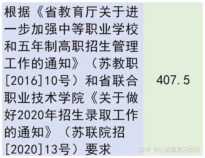初中升高中总分是多少_合肥华南城初中是42中吗_初中升高中数学