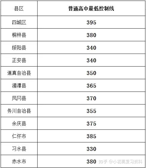 合肥华南城初中是42中吗_初中升高中数学_初中升高中总分是多少
