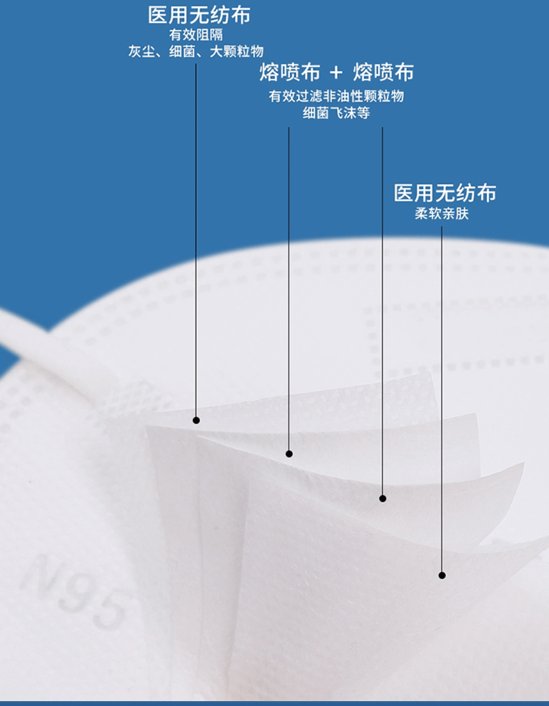 喷火枪可以熔金子_熔喷布价格多少一吨_布奈地德鼻喷副作用