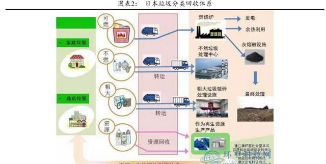 日本详细垃圾分类(日本垃圾分类对话)图2