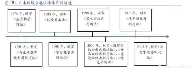 日本详细垃圾分类(日本垃圾分类对话)图4
