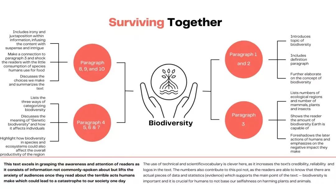 减少排放 英语_排放英语_节约资源减少碳的排放英语作文