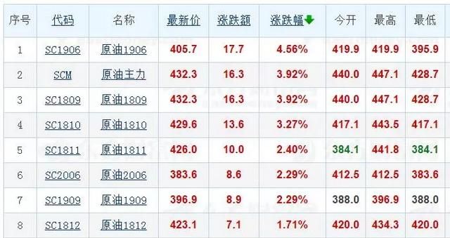 中国原油期货什么时候上市图3