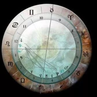 算命准还是卜卦准_网上哪个算命大师准_网上算命准吗