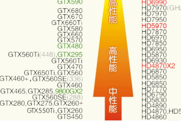 显卡天梯是什么