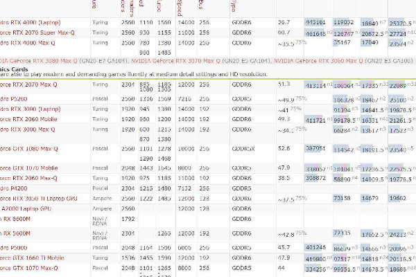 显卡天梯是什么