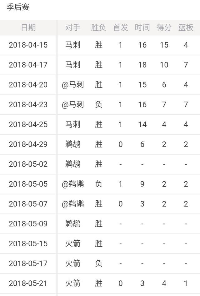 西决比赛中，勇士教练科尔为什么宁可派上没有经验的乔丹贝尔，也不用奇兵麦基图8