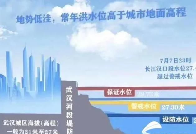 长江洪水如何治理 长江洪水解决办法