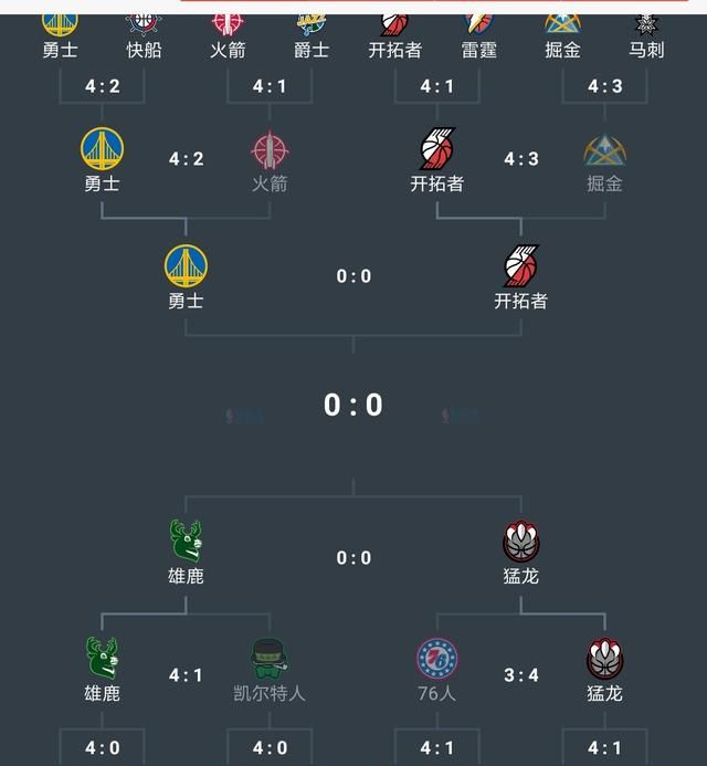 nba2021东西部决赛战况如何