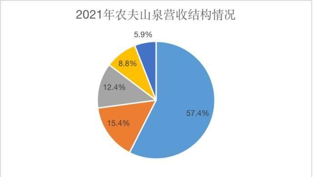 农夫山泉桶装水订水价格表(合肥农夫山泉桶装水订水电话)图3