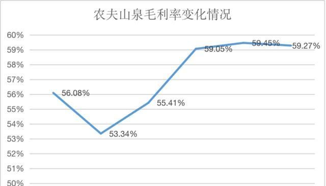 农夫山泉桶装水订水价格表(合肥农夫山泉桶装水订水电话)图6