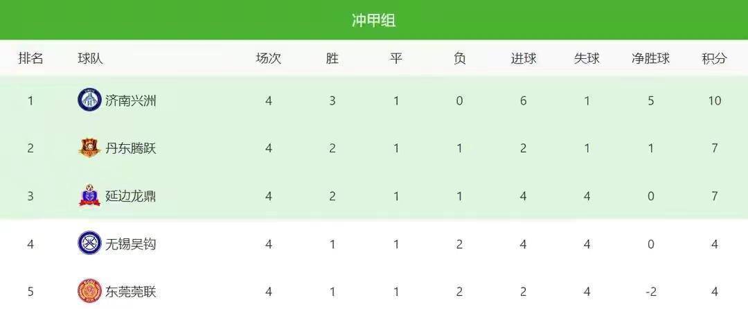 泰山队在主场被征用,省体迎来新东家,德尔加多回到济南踢球 泰山队在主场被征用,省体迎来新东家,德尔加多回到济南踢球