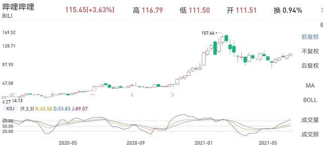 如何评价哔哩哔哩图1