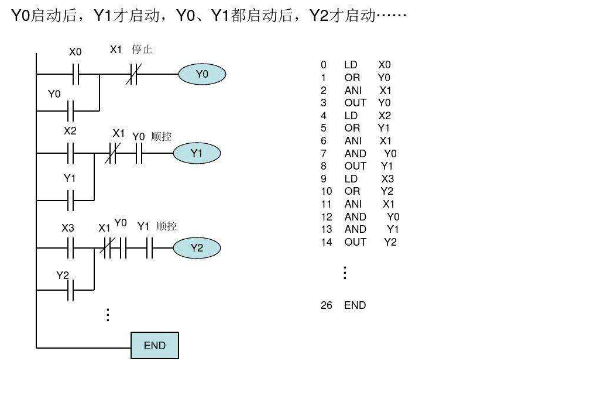 三菱plc编程软件是免费的吗