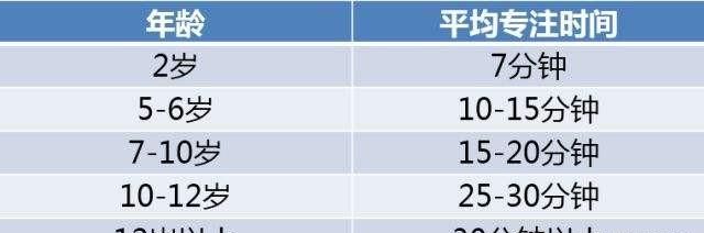 如何提高6岁孩子的专注力