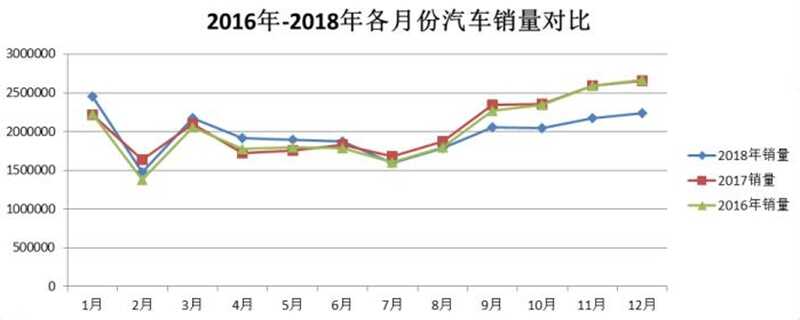 3月买车便宜还是6月 过完年3月份买车便宜吗